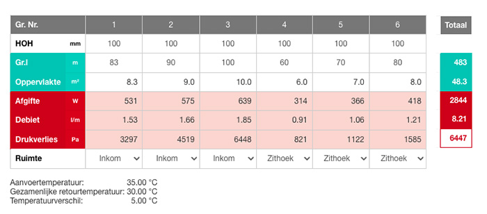 vloerverwarming calculatie