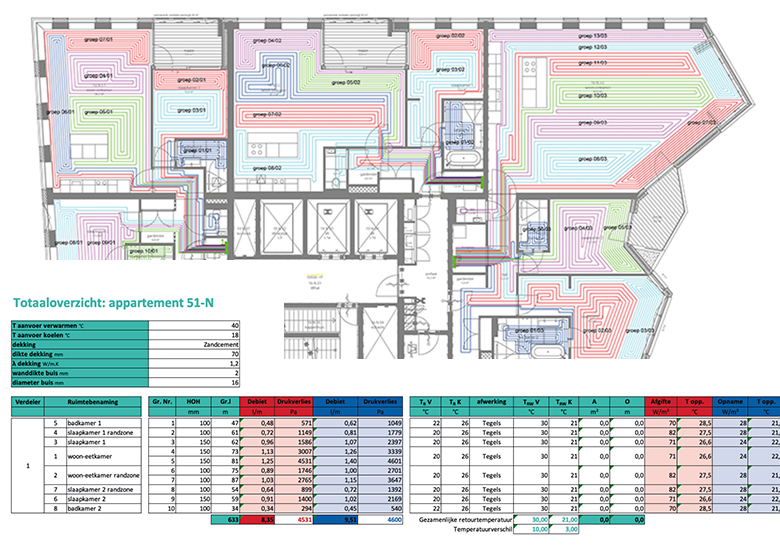 Professioneel verlegplan vloerverwarming inclusief berekeningen – uitgevoerd project door W-floo